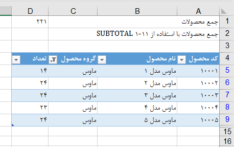 نحوه استفاده از تابع SUBTOTAL اکسل