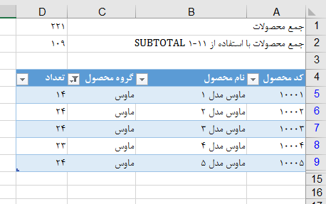 نحوه استفاده از تابع SUBTOTAL اکسل