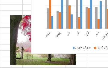 آشنایی با نحوه رسم نمودار در اکسل