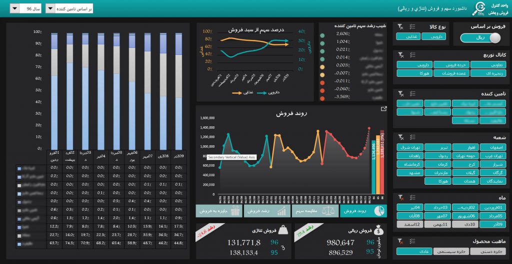 داشبورد مدیریتی در اکسل